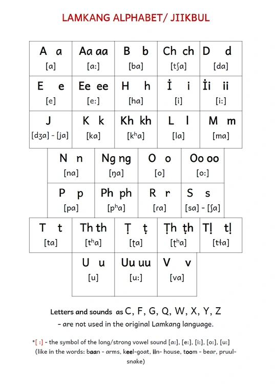 Lamkang Alphabet